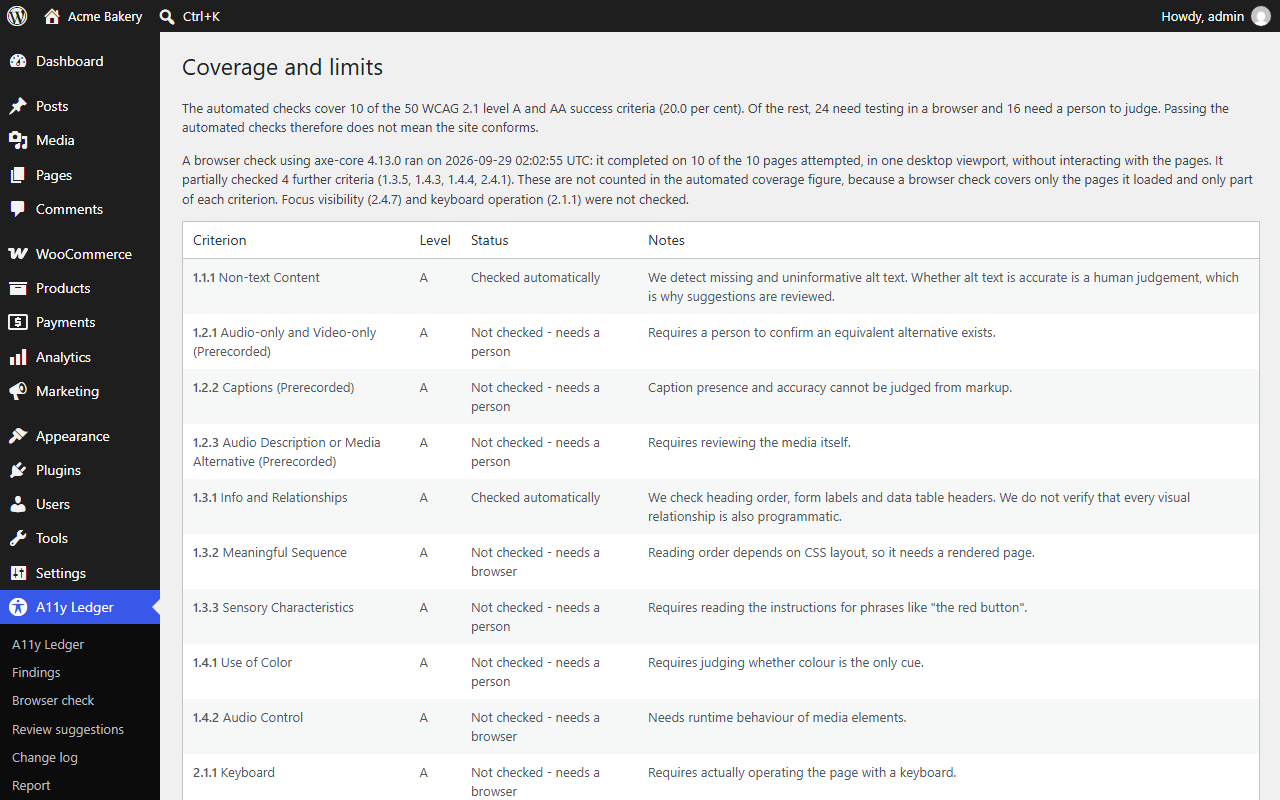 The Coverage and limits screen. Text states that automated checks cover 10 of the 50 WCAG 2.1 level A and AA criteria, that 24 of the rest need testing in a browser and 16 need a person to judge, and that passing therefore does not mean the site conforms. A table lists each criterion with its level, a status of either checked automatically or not checked, and a note explaining why.